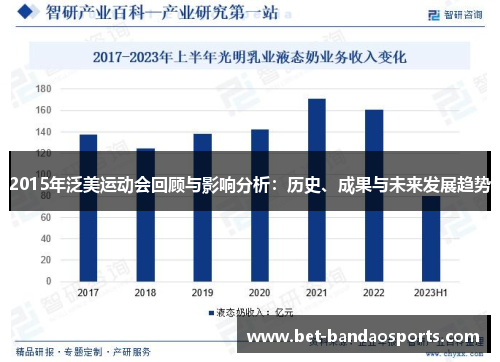 2015年泛美运动会回顾与影响分析：历史、成果与未来发展趋势